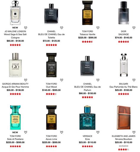 best low cost perfumes|best cheap men's colognes.